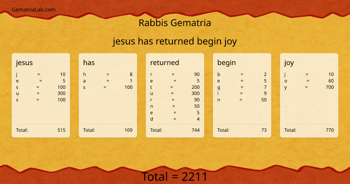 jesus has returned begin joy in rabbis Gematria